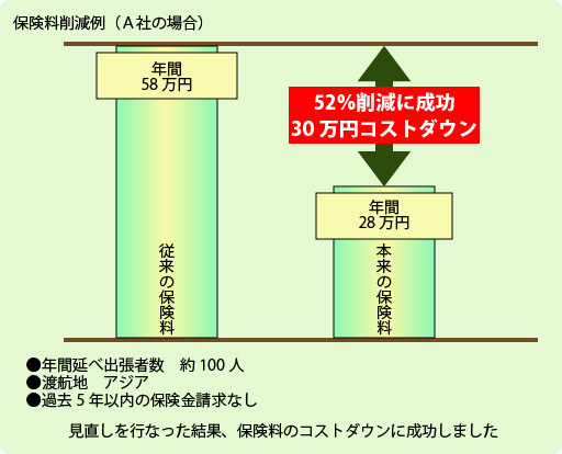 コストダウンイメージ